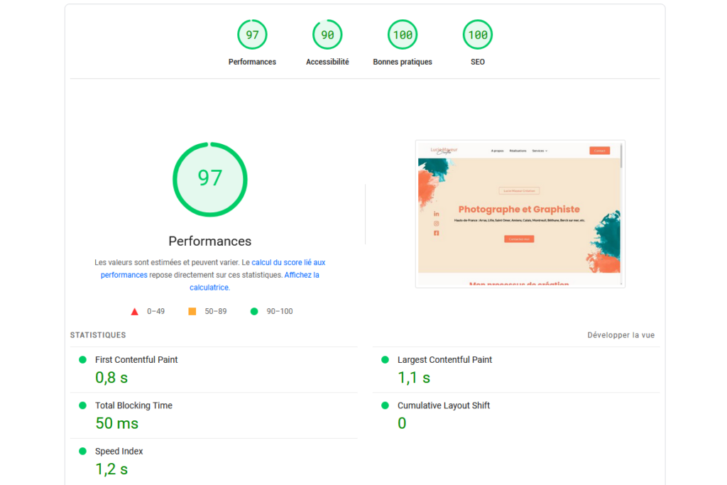 Note PageSpeed SiteWeb Lucie Mayeur Création